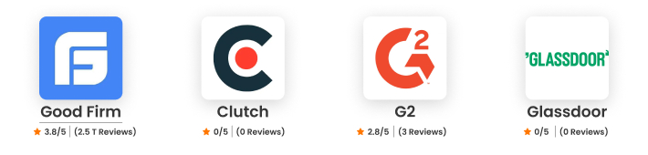 Perficient Ratings