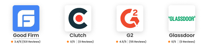 Prolifics Ratings