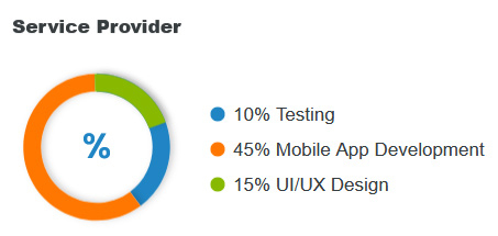 NexusLeap - Major Services Providing