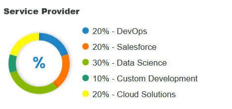 Intelegencia - Major Services Providing